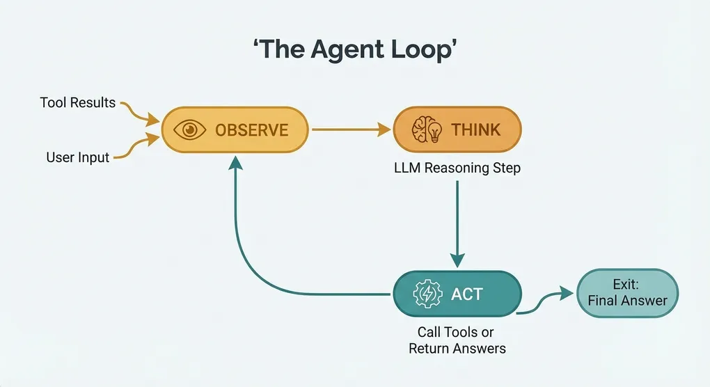 Building AI Agents from Scratch in Python (2026)