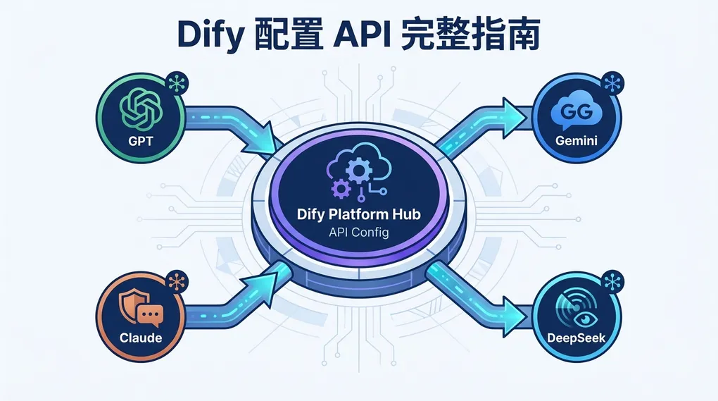 Dify 怎么配置 API？模型供应商接入与自定义 API 完整指南（2026）