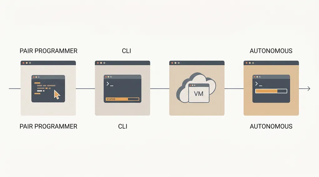 Agentic Coding in 2026: Claude Code vs Codex CLI vs Gemini CLI vs Cursor Agent