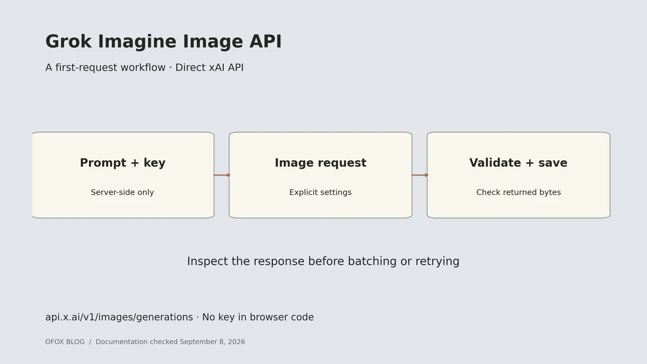 Grok Imagine 이미지 API: curl·Python으로 첫 이미지 생성