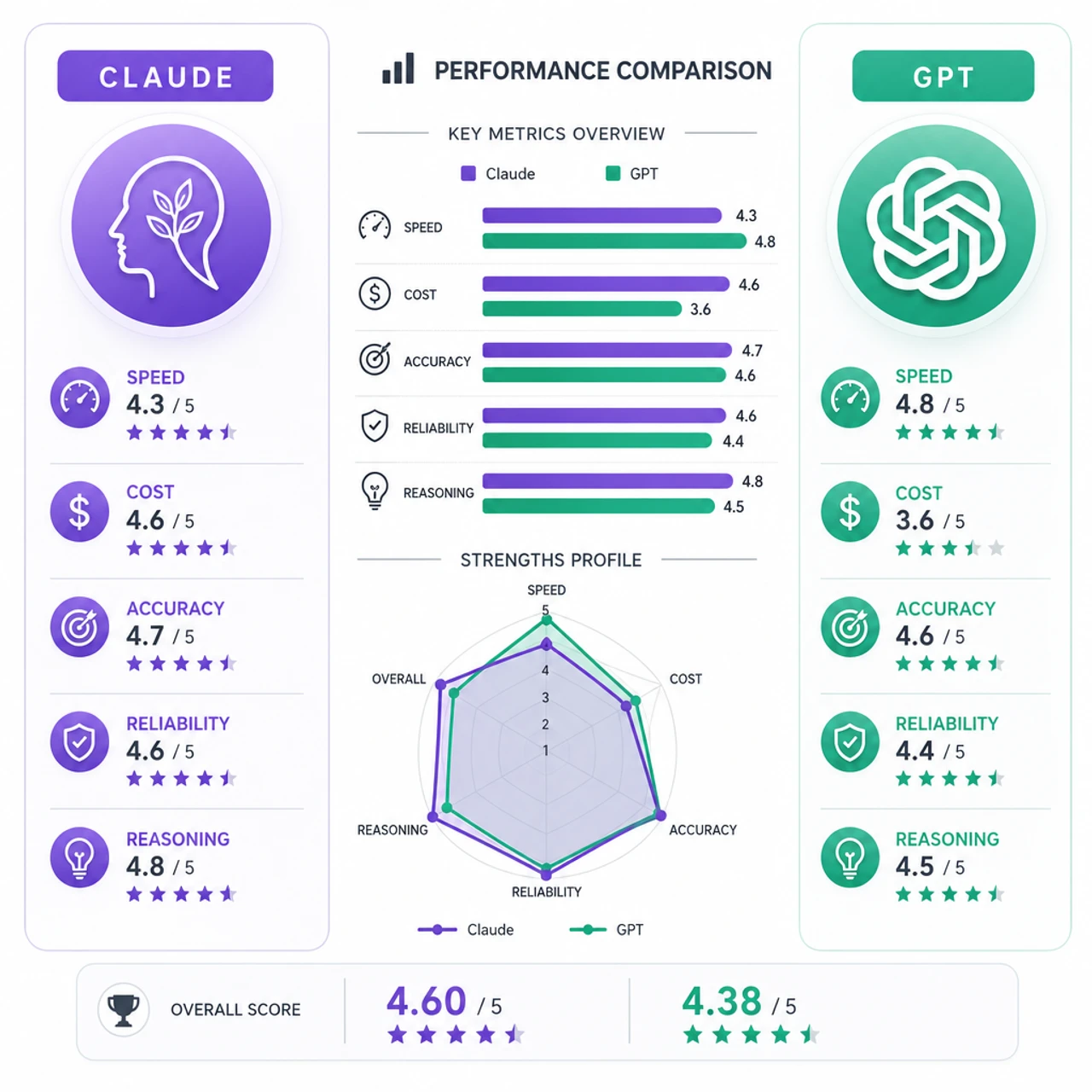 Side-by-side performance comparison chart of Claude Haiku 4.5 and GPT-5.4 Mini across key metrics