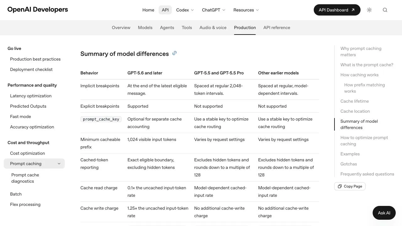 Official OpenAI table distinguishing cache reads and writes across model generations