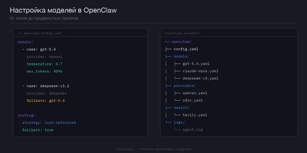 Настройка моделей в OpenClaw: полное руководство (2026)